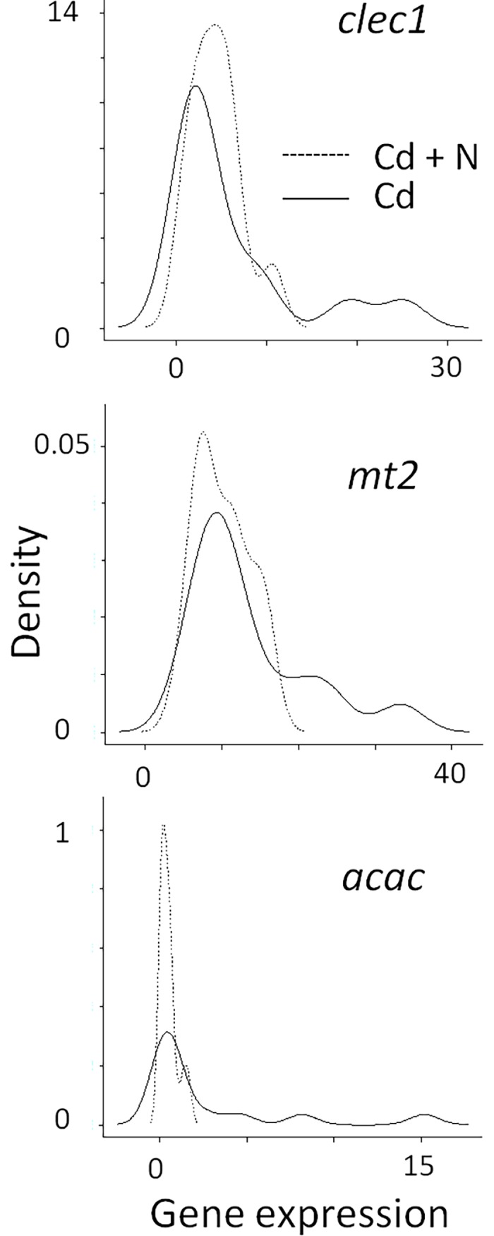 Fig 5