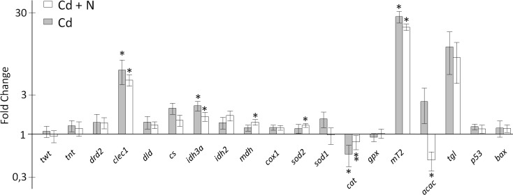 Fig 4