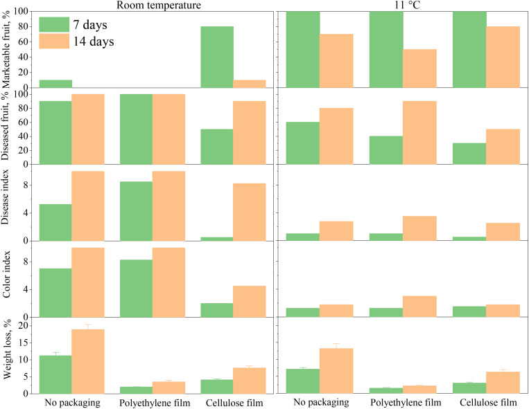 FIGURE 4