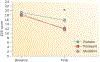 Figure 6 |