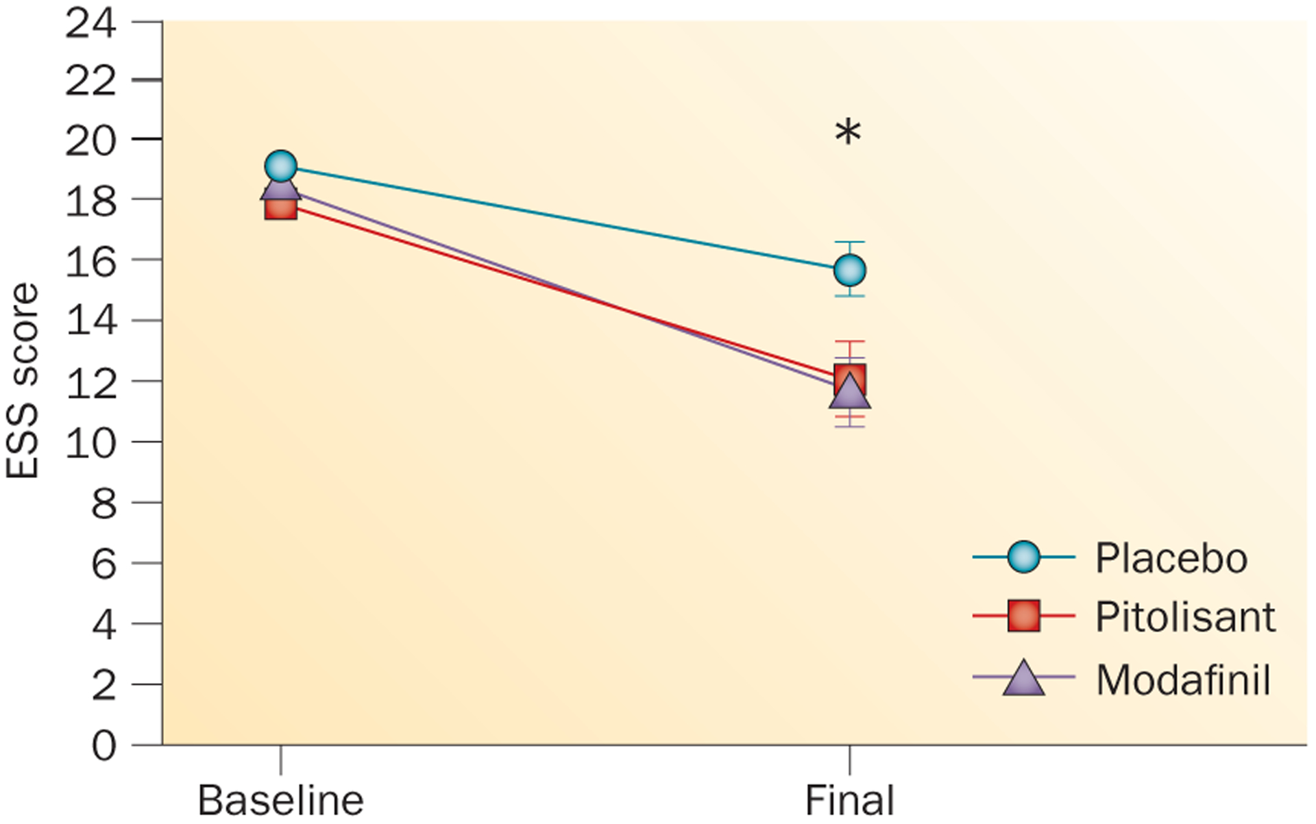 Figure 6 |