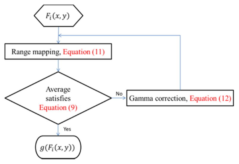 Fig. 6