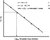 Figure 10.19