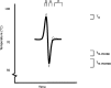 Figure 10.1