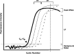 Figure 10.3