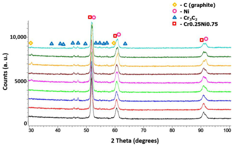 Figure 12