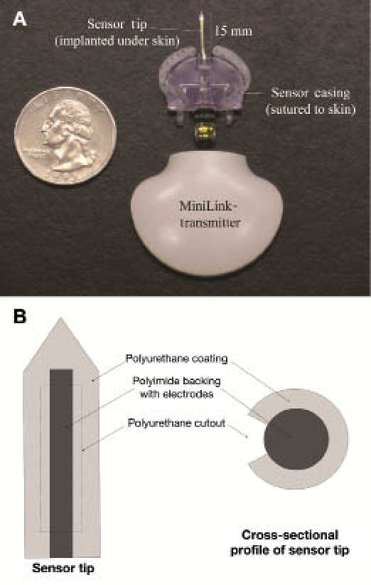 Figure 2.