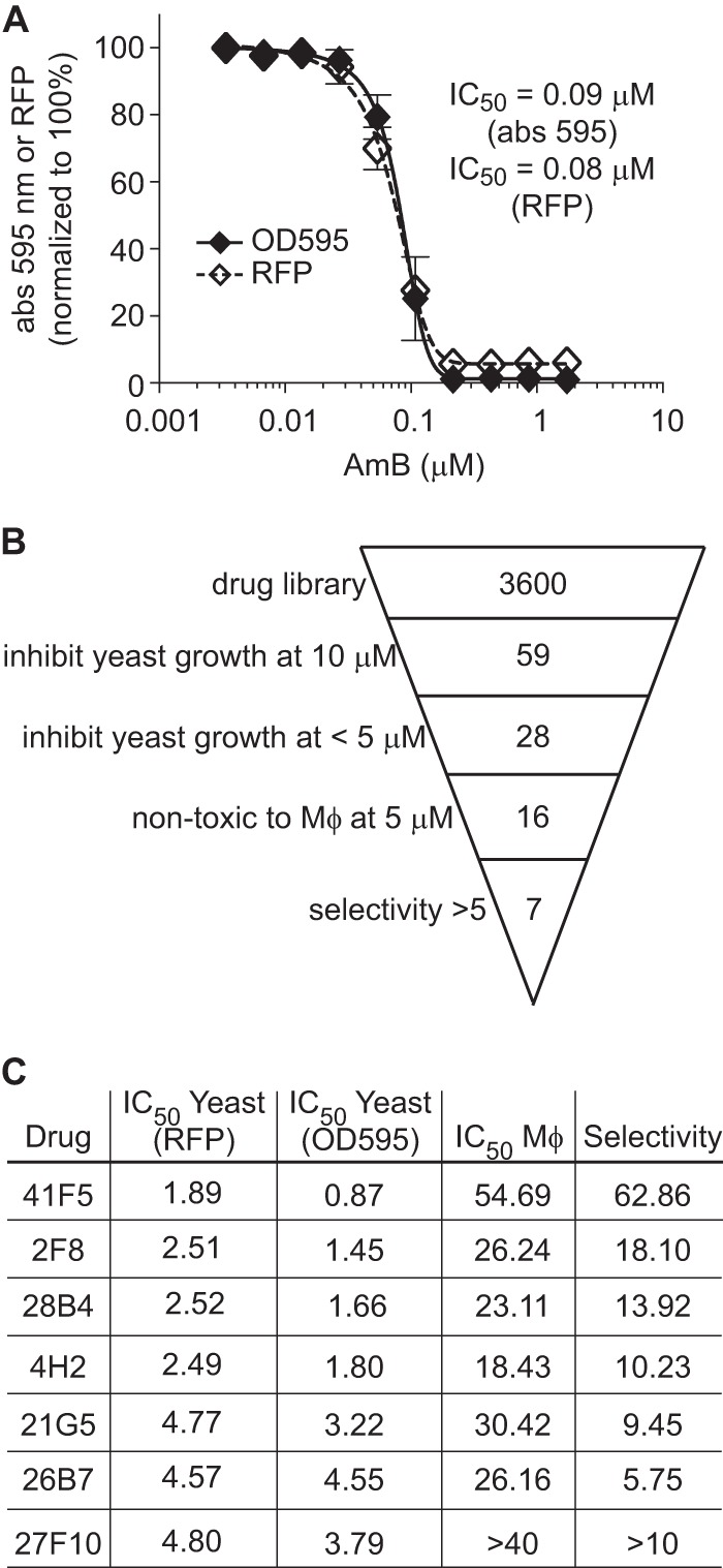 Fig 2