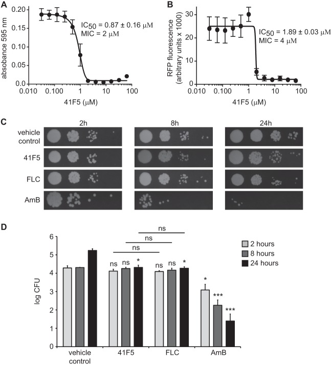 Fig 4