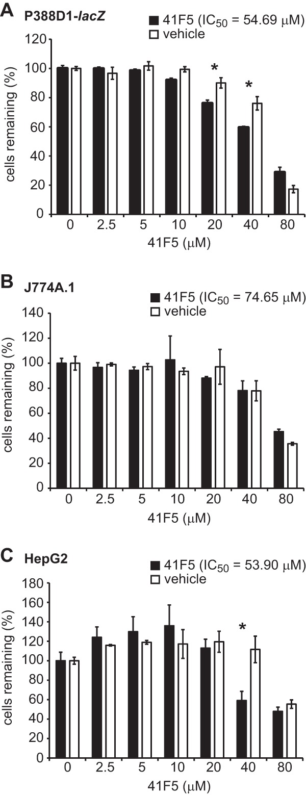 Fig 5