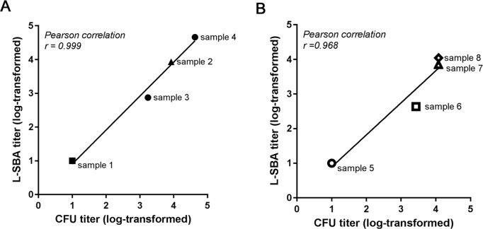 Fig 4