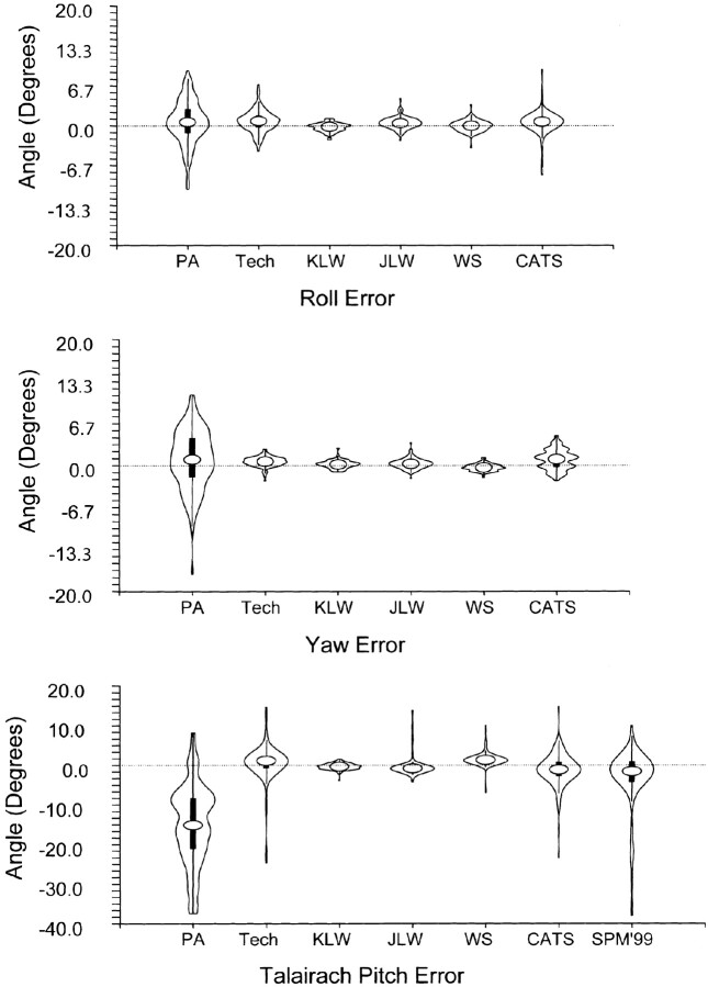 Fig 6.