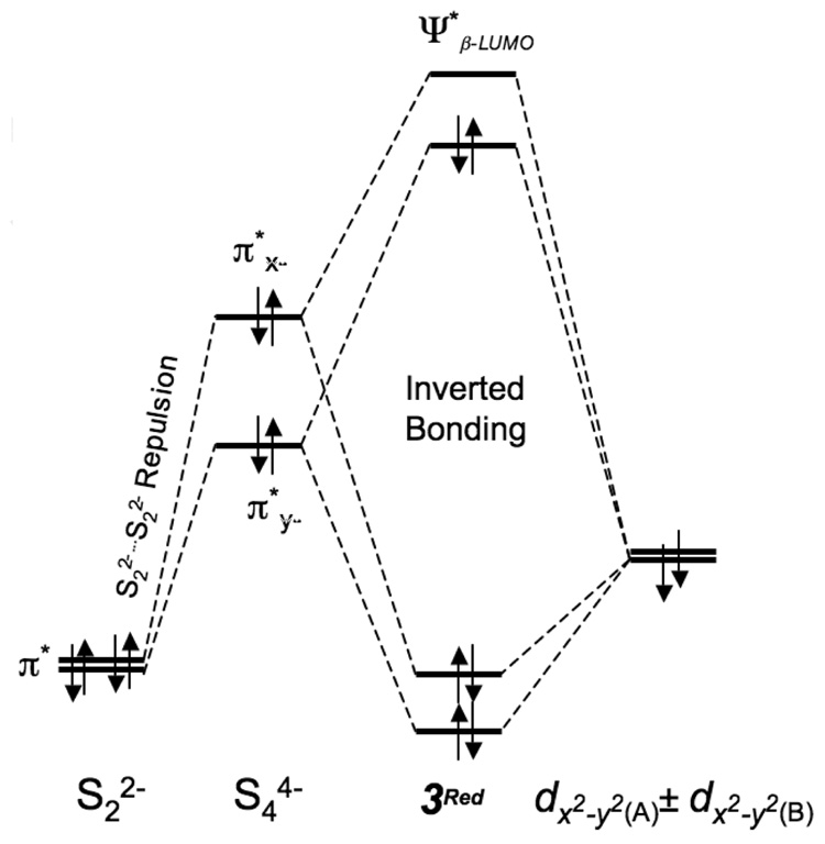 Scheme 4