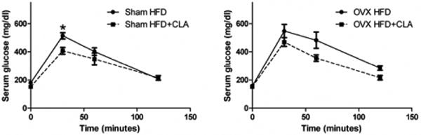 Fig.7