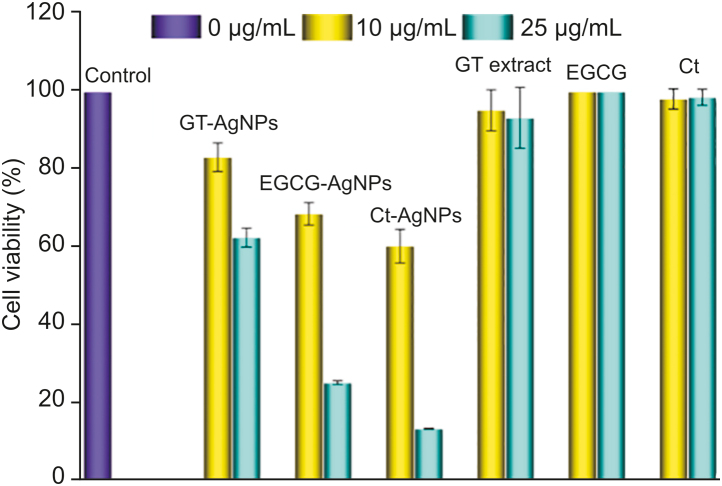 Fig. 12