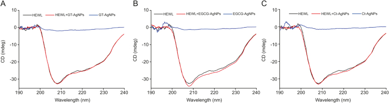 Fig. 10