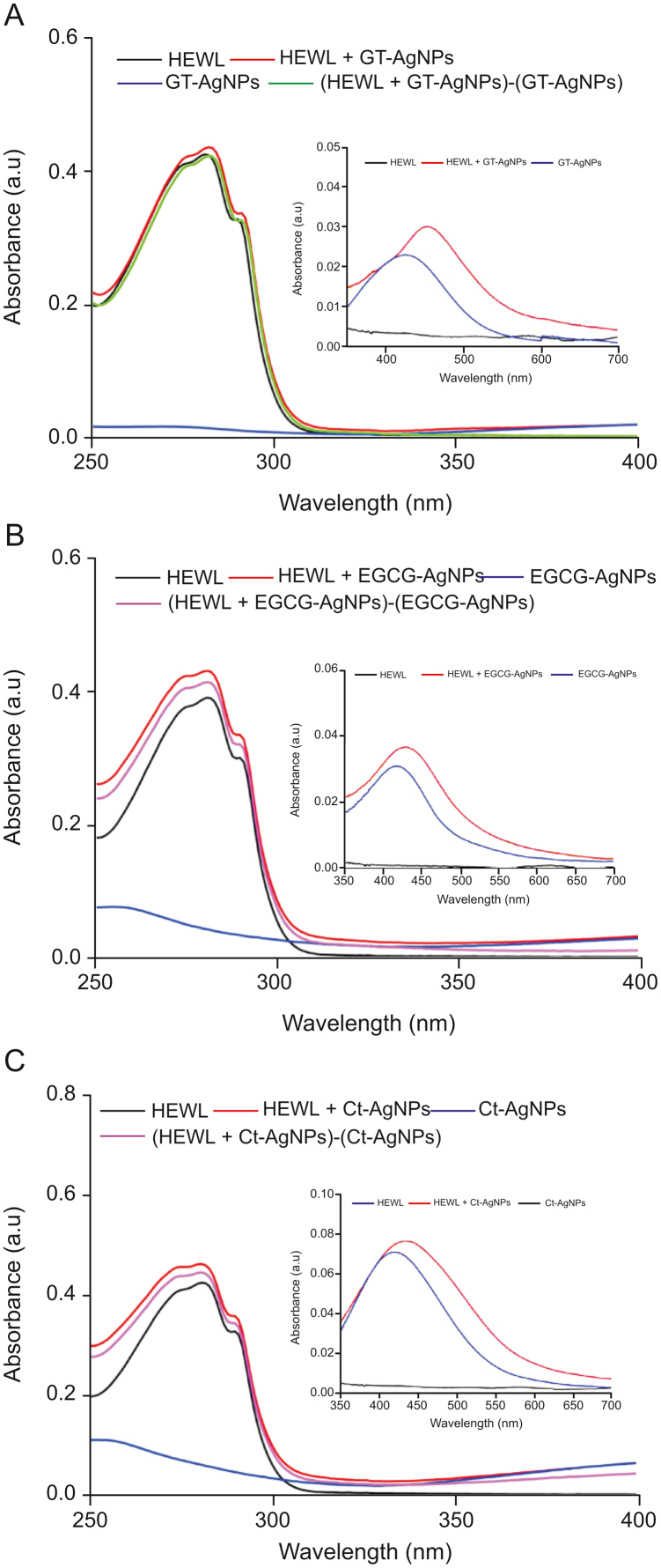 Fig. 7