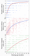 Figure 2.