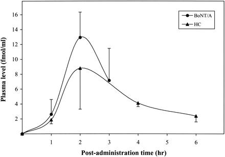 FIG. 6.