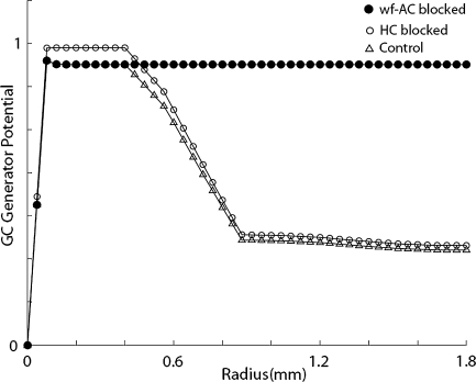 Fig. 7