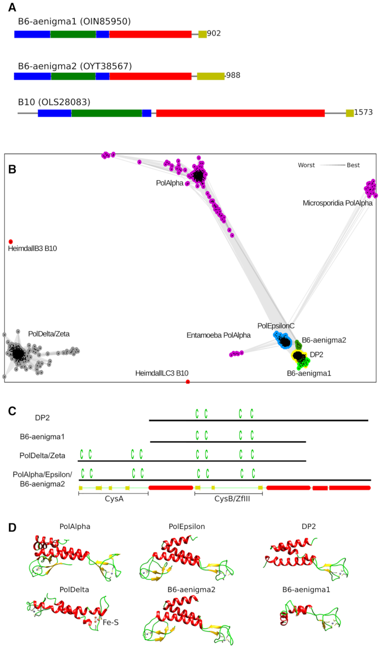 Figure 6.