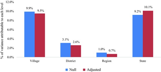 Figure 4a