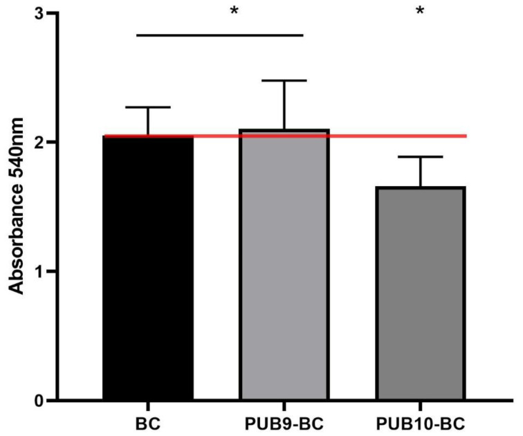 Figure 6