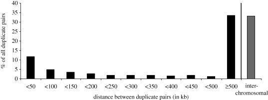 Figure 3.