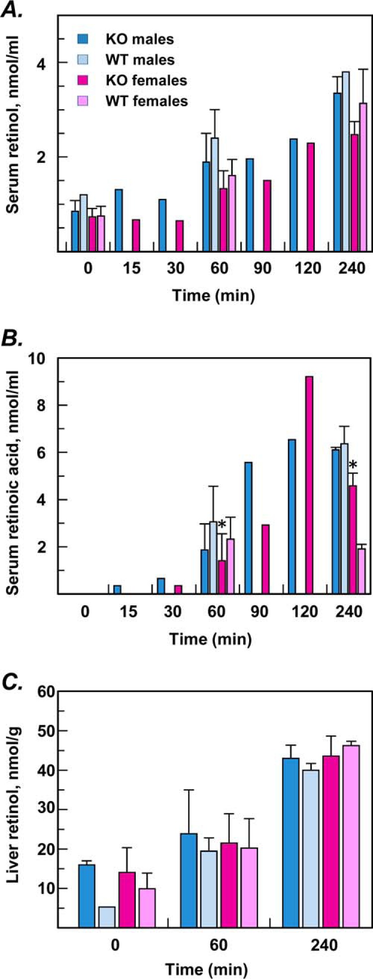 Figure 4.