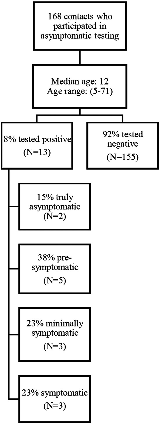 FIG 2