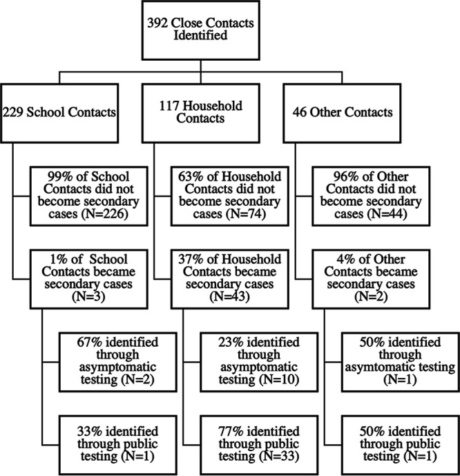 FIG 1