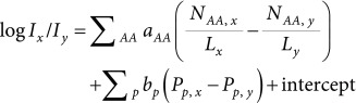 graphic file with name massspectrometry-6-1-A0056-equation02.jpg