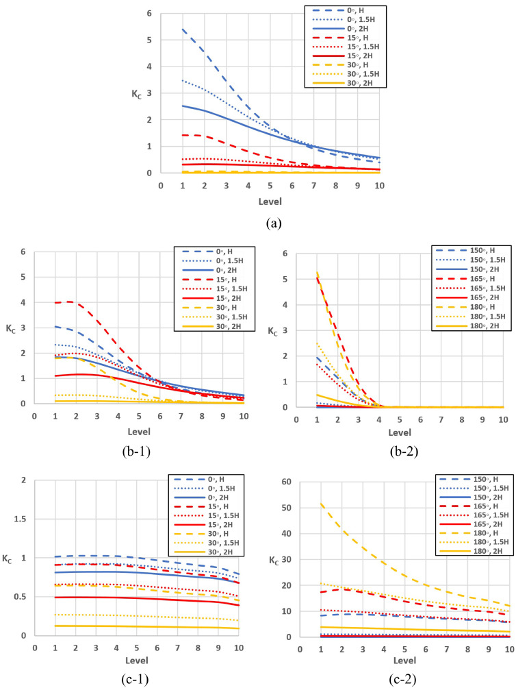 Fig 10