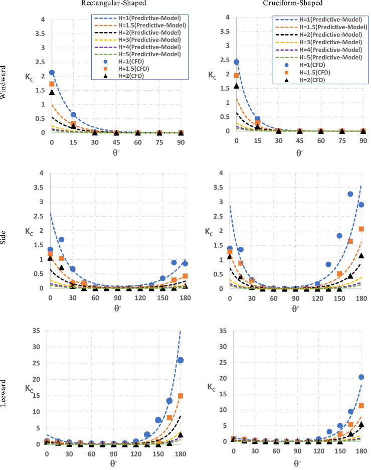 Fig 12