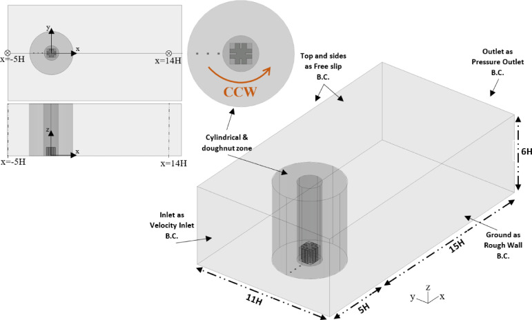 Fig 2