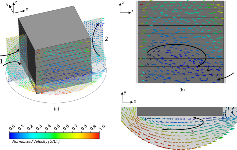 Fig 11