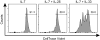 Extended Data Figure 2