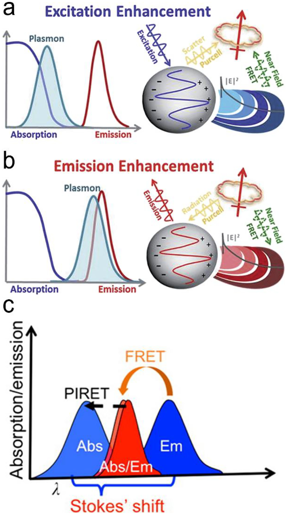 Figure 5.