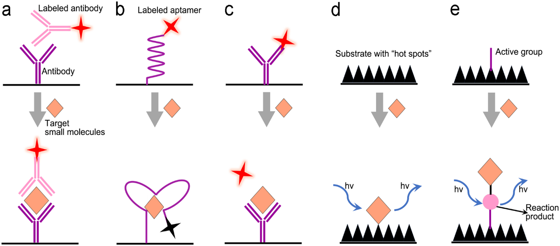 Figure 11.