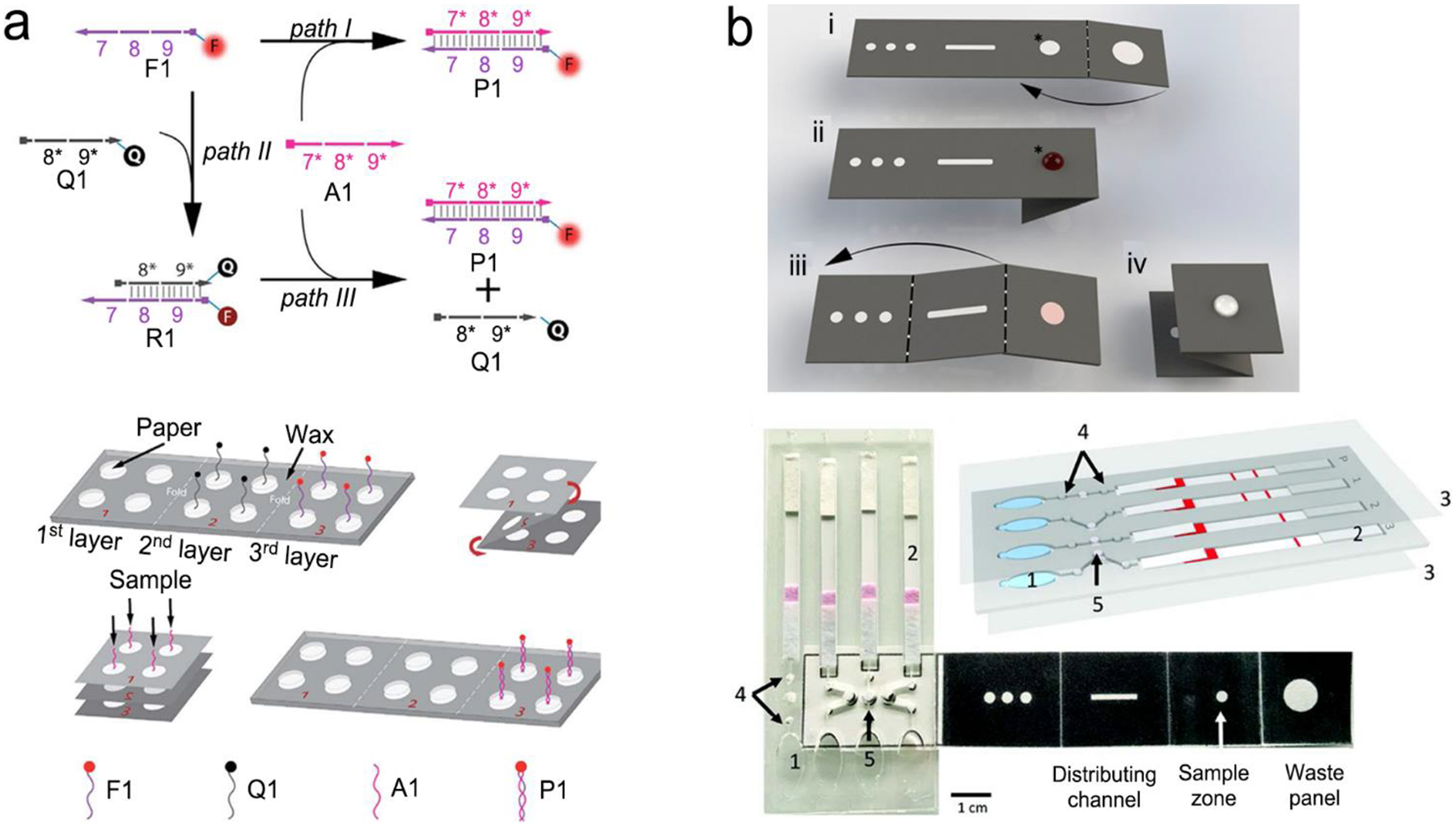 Figure 22.