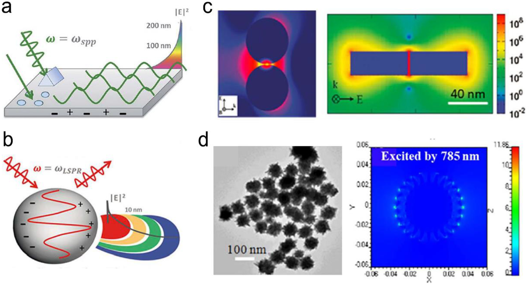 Figure 4.