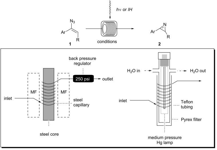 Scheme 3