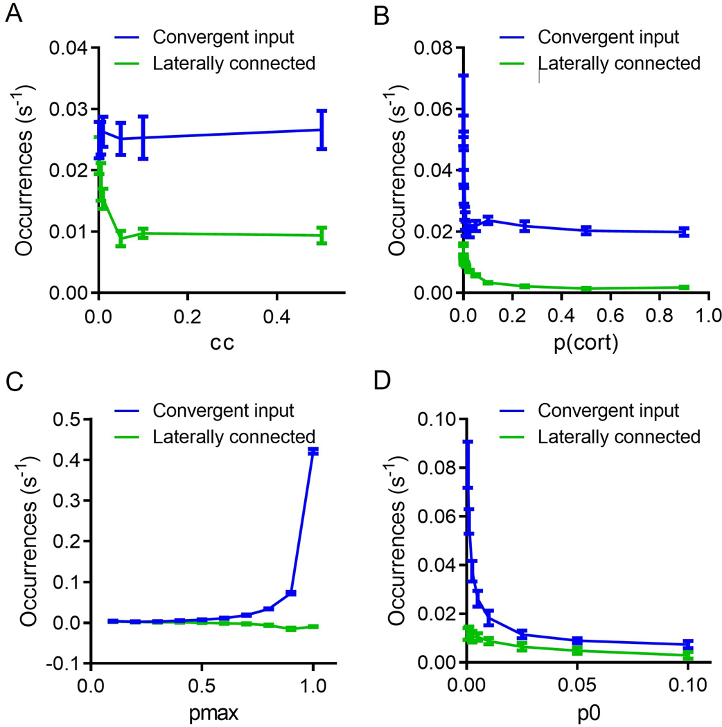 Figure 5: