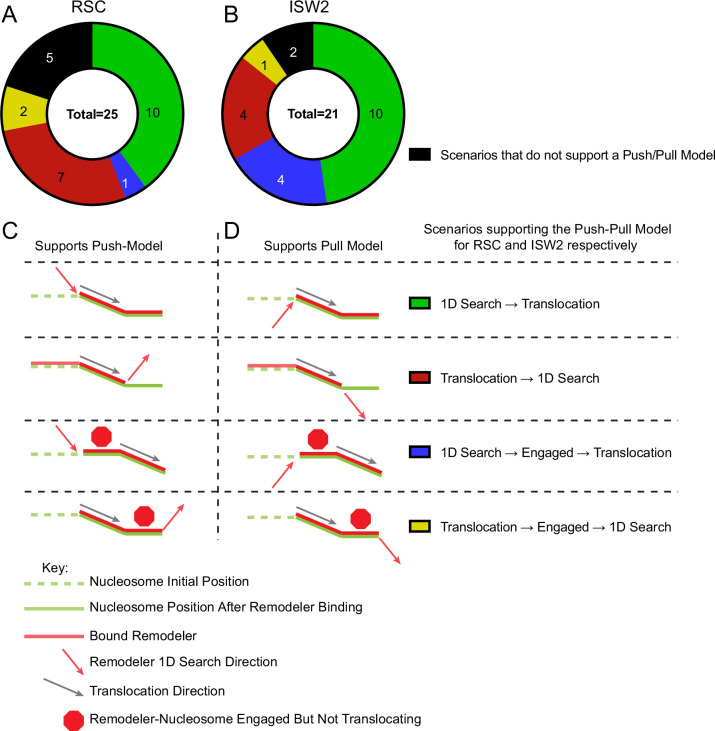 Figure 5—figure supplement 1.