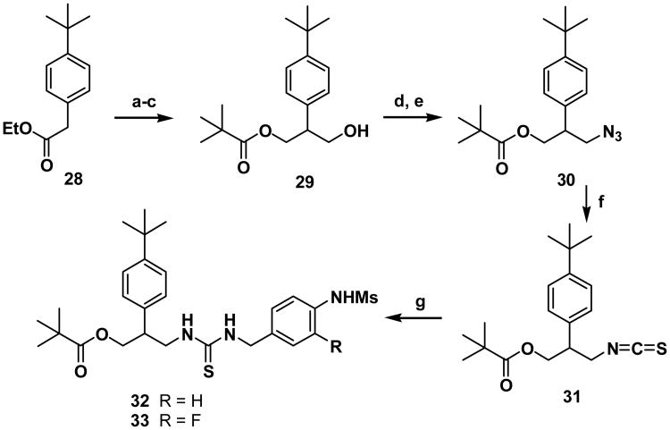 Scheme 4