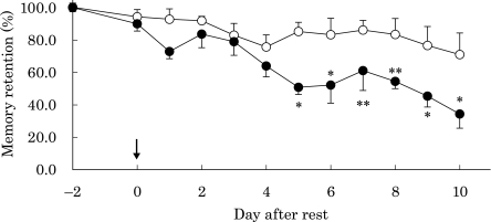 Fig. 6