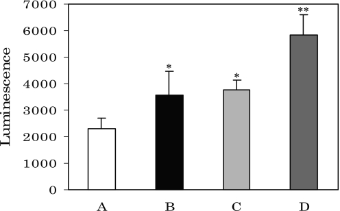 Fig. 4