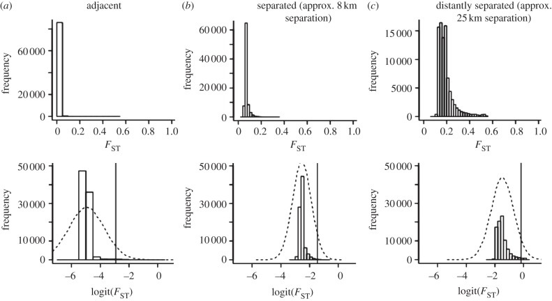 Figure 4.