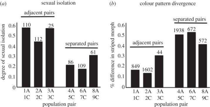 Figure 1.