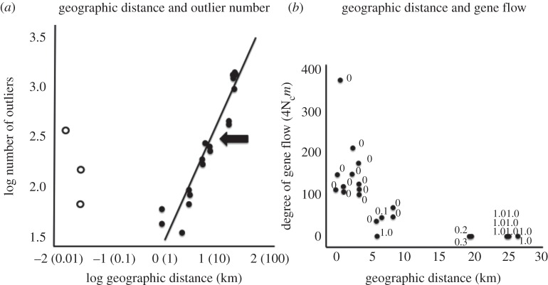 Figure 2.